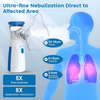 Portable Mesh Nebulizer for Adults & Kids | Silent Rechargeable Inhaler
